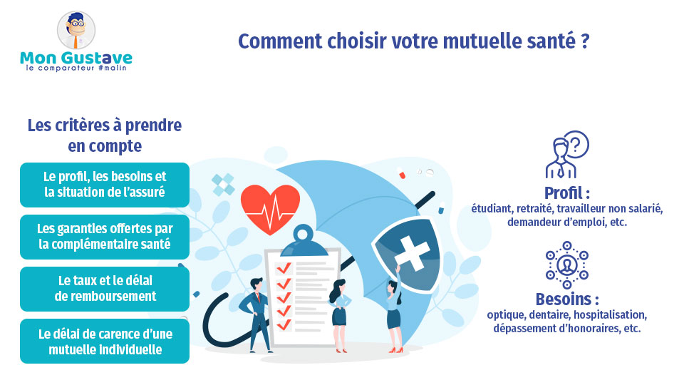 découvrez les nombreux avantages d'une mutuelle santé : protection renforcée, remboursement optimisé, accès à des soins de qualité et économies sur vos dépenses médicales. informez-vous sur les garanties et services proposés pour choisir la mutuelle qui vous convient le mieux.