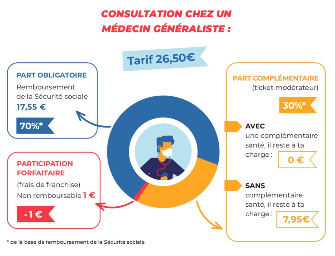 découvrez tout ce qu'il faut savoir sur le remboursement de votre mutuelle santé. explorez les démarches à suivre, les délais de remboursement et les garanties proposées pour bénéficier d'une prise en charge optimale de vos dépenses médicales.