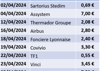 découvrez le concept de dividende éco-santé, un processus innovant qui allie protection de l'environnement et bien-être des populations. apprenez comment investir dans des solutions durables peut améliorer la santé publique tout en préservant notre planète.