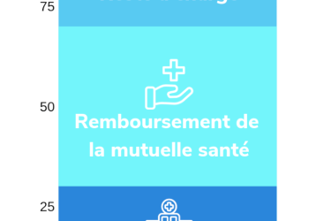 découvrez les meilleures mutuelles pour auto-entrepreneurs et protégez votre activité tout en bénéficiant d'une couverture santé adaptée à vos besoins spécifiques. comparez les offres et choisissez celle qui convient le mieux à votre situation professionnelle.