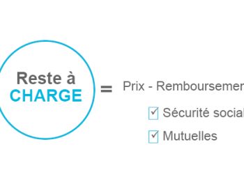 découvrez tout ce qu'il faut savoir sur le reste à charge santé : définition, mécanismes de remboursement, impact sur vos finances et conseils pour réduire vos dépenses médicales. informez-vous pour mieux gérer vos frais de santé.