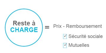 découvrez tout ce qu'il faut savoir sur le reste à charge santé : définition, mécanismes de remboursement, impact sur vos finances et conseils pour réduire vos dépenses médicales. informez-vous pour mieux gérer vos frais de santé.