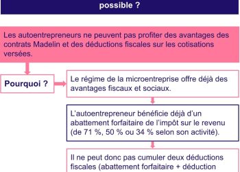 découvrez comment la loi duplomb influence les mutuelles et leur impact sur votre santé. informez-vous sur les obligations des organismes de santé et les avantages pour les assurés.