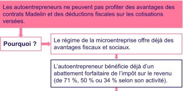 découvrez comment la loi duplomb influence les mutuelles et leur impact sur votre santé. informez-vous sur les obligations des organismes de santé et les avantages pour les assurés.