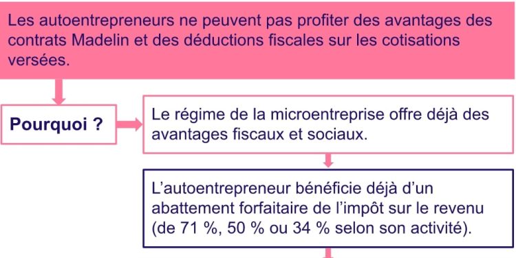 découvrez comment la loi duplomb influence les mutuelles et leur impact sur votre santé. informez-vous sur les obligations des organismes de santé et les avantages pour les assurés.