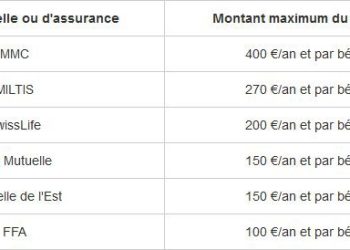 découvrez les critiques et avis sur le remboursement des consultations d'ostéopathie. informez-vous sur les conditions de prise en charge par les mutuelles et les enjeux liés à cette pratique de santé.