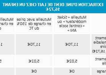 découvrez tout ce qu'il faut savoir sur les remboursements des mutuelles : taux, délais, et astuces pour optimiser vos remboursements santé. informez-vous pour mieux gérer vos dépenses médicales !