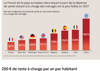 découvrez les prévisions des dépenses santé pour 2024. analysez les tendances, optimisez vos finances et restez informé des évolutions du secteur médical pour mieux anticiper vos besoins en soins de santé.