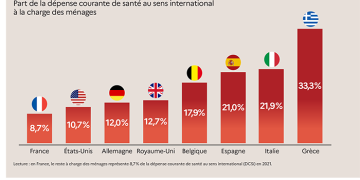 découvrez les prévisions des dépenses santé pour 2024. analysez les tendances, optimisez vos finances et restez informé des évolutions du secteur médical pour mieux anticiper vos besoins en soins de santé.