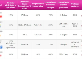 découvrez notre guide complet sur les meilleures mutuelles pour les demandeurs d'emploi en 2025. comparez les offres, trouvez la couverture adaptée à vos besoins et assurez-vous une protection santé optimale sans casser votre budget.