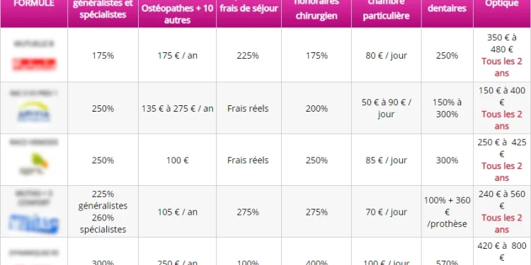 découvrez notre guide complet sur les meilleures mutuelles pour les demandeurs d'emploi en 2025. comparez les offres, trouvez la couverture adaptée à vos besoins et assurez-vous une protection santé optimale sans casser votre budget.