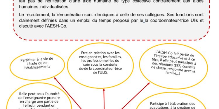 découvrez les modalités d'adhésion à la complémentaire santé pour les aed, aesh et non-titulaires, afin de bénéficier d'une couverture adaptée à vos besoins.