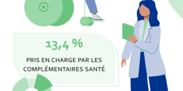 découvrez comment les dépenses liées à la mutuelle santé varient selon le statut professionnel et optimisez votre couverture santé.