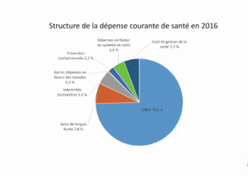 découvrez une analyse complète des dépenses de santé en france, incluant les tendances, les chiffres clés et les impacts économiques.