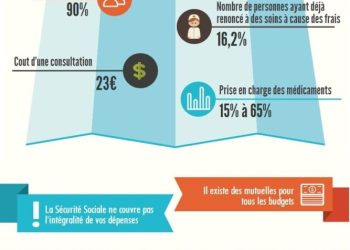 découvrez comment économiser sur votre mutuelle santé tout en bénéficiant d'une couverture adaptée à vos besoins. comparez les offres et faites le meilleur choix pour votre budget et votre santé.