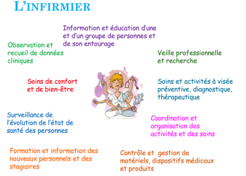 découvrez l'extension des compétences infirmières : une évolution essentielle pour renforcer les pratiques professionnelles et améliorer la qualité des soins.