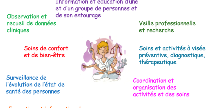 découvrez l'extension des compétences infirmières : une évolution essentielle pour renforcer les pratiques professionnelles et améliorer la qualité des soins.