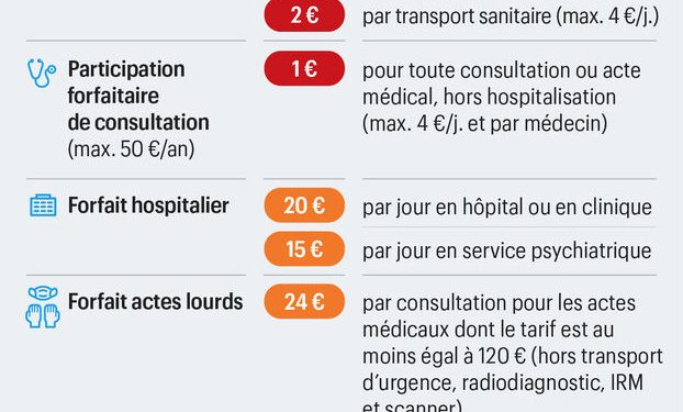découvrez la confirmation du gel des tarifs des complémentaires santé en 2026, une mesure clé pour maîtriser vos dépenses de santé.