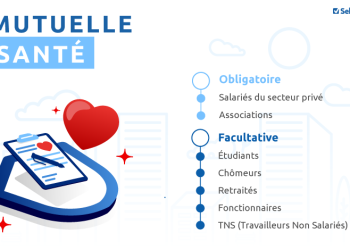 découvrez tout sur la grande réforme de la mutuelle santé pour les fonctionnaires : changements, avantages et impact sur vos remboursements.
