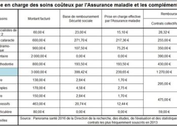 découvrez notre guide pratique de la complémentaire santé pour comprendre ses avantages, choisir la meilleure couverture et optimiser vos remboursements santé.