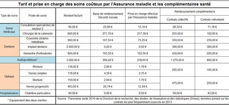 découvrez notre guide pratique de la complémentaire santé pour comprendre ses avantages, choisir la meilleure couverture et optimiser vos remboursements santé.