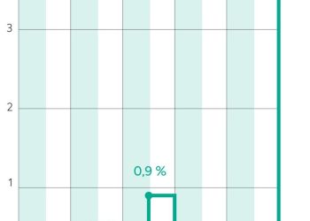 découvrez les raisons et les impacts de la hausse des coûts pour les patients, ainsi que les solutions possibles pour mieux gérer leurs dépenses de santé.