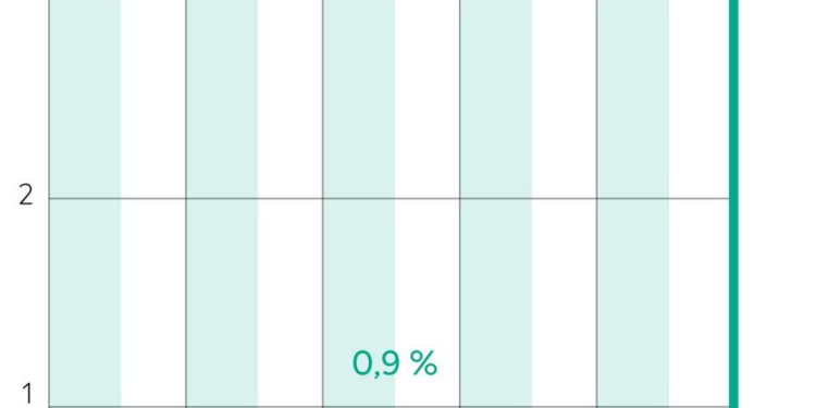 découvrez les raisons et les impacts de la hausse des coûts pour les patients, ainsi que les solutions possibles pour mieux gérer leurs dépenses de santé.