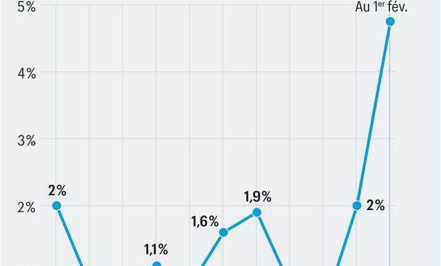 découvrez comment la hausse des tarifs des péages vise à économiser 400 millions d'euros, ses impacts sur les usagers et les raisons économiques derrière cette mesure.