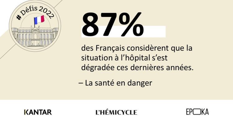 découvrez pourquoi les français s'inquiètent de leur complémentaire santé et comment cela impacte leur accès aux soins.