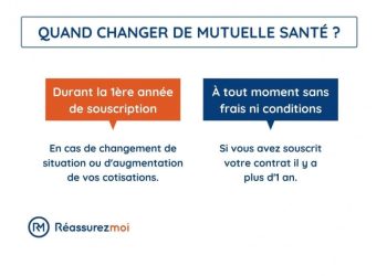 découvrez tout sur la nouvelle convention de complémentaire santé qui entrera en vigueur dès 2026, ses impacts et avantages pour les assurés.