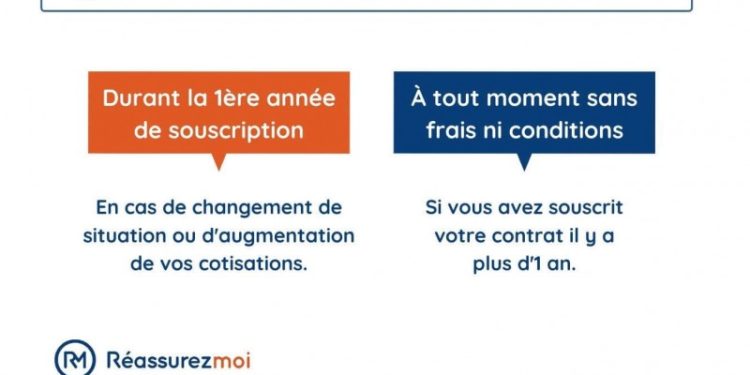découvrez tout sur la nouvelle convention de complémentaire santé qui entrera en vigueur dès 2026, ses impacts et avantages pour les assurés.