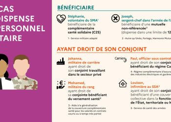 découvrez les éclairages du ministère sur la protection sociale complémentaire pour mieux comprendre ses enjeux et ses avantages.