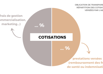 découvrez nos conseils pratiques pour réduire les frais de gestion de votre assurance santé et économiser tout en bénéficiant d'une couverture optimale.