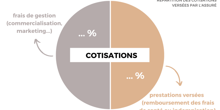 découvrez nos conseils pratiques pour réduire les frais de gestion de votre assurance santé et économiser tout en bénéficiant d'une couverture optimale.