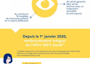 découvrez la réforme 100 % santé lunettes améliorée : bénéficiez d'une prise en charge renforcée pour vos lunettes, avec des montures et verres de qualité sans reste à charge.