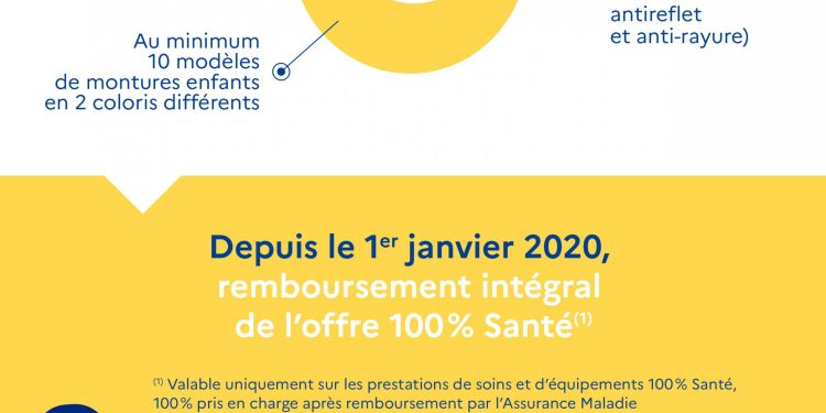 découvrez la réforme 100 % santé lunettes améliorée : bénéficiez d'une prise en charge renforcée pour vos lunettes, avec des montures et verres de qualité sans reste à charge.