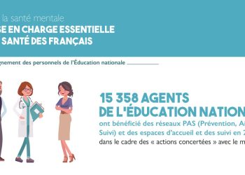 découvrez le rôle des syndicats dans la gestion de la complémentaire santé à la mgen, leurs avantages et comment ils soutiennent les adhérents.