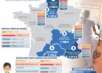 découvrez les tarifs des complémentaires santé selon votre département et trouvez la couverture adaptée à vos besoins pour mieux protéger votre santé.