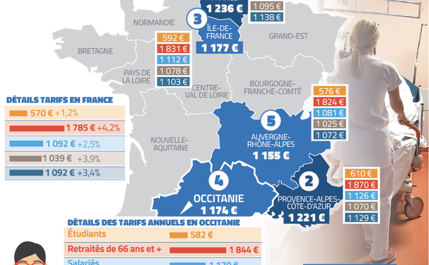 découvrez les tarifs des complémentaires santé selon votre département et trouvez la couverture adaptée à vos besoins pour mieux protéger votre santé.