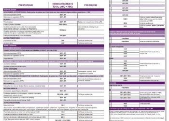 découvrez le top 3 des mutuelles santé en 2025 offrant les meilleurs remboursements pour l'orthodontie et bénéficiez d'une couverture optimale pour vos soins dentaires.
