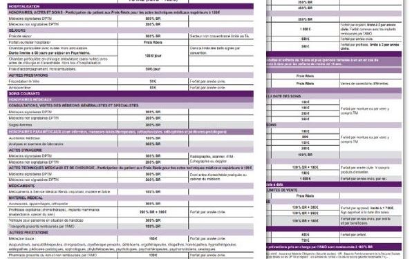 découvrez le top 3 des mutuelles santé en 2025 offrant les meilleurs remboursements pour l'orthodontie et bénéficiez d'une couverture optimale pour vos soins dentaires.