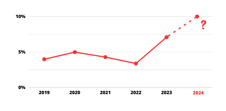 découvrez notre sélection des top mutuelles économiques pour 2025, alliant couverture optimale et tarifs avantageux pour protéger votre santé sans dépasser votre budget.
