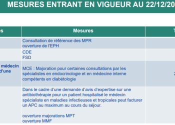 découvrez les informations essentielles sur la hausse des tarifs des consultations médicales prévue en 2026 et son impact sur les patients.