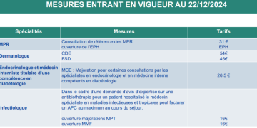 découvrez les informations essentielles sur la hausse des tarifs des consultations médicales prévue en 2026 et son impact sur les patients.