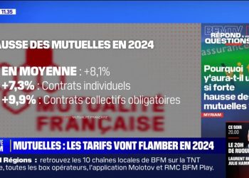 découvrez les mesures prévues pour l'interdiction de la hausse des tarifs des mutuelles santé en 2026 et ce que cela signifie pour votre budget santé.