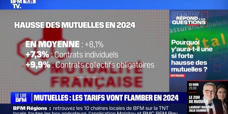découvrez les mesures prévues pour l'interdiction de la hausse des tarifs des mutuelles santé en 2026 et ce que cela signifie pour votre budget santé.