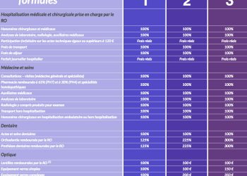 découvrez la macif mutuelle santé, reconnue avec le label d'excellence 2025 pour sa qualité de service et ses garanties adaptées à vos besoins.