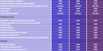 découvrez la macif mutuelle santé, reconnue avec le label d'excellence 2025 pour sa qualité de service et ses garanties adaptées à vos besoins.