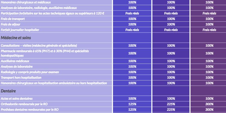 découvrez la macif mutuelle santé, reconnue avec le label d'excellence 2025 pour sa qualité de service et ses garanties adaptées à vos besoins.