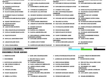 découvrez la présentation détaillée de la liste de l'union communale, mettant en avant les candidats et leurs engagements pour votre commune.